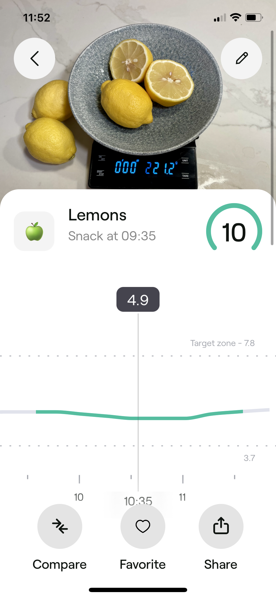 Lemons. Experiment by our expert Lemons. Experiment by our expert