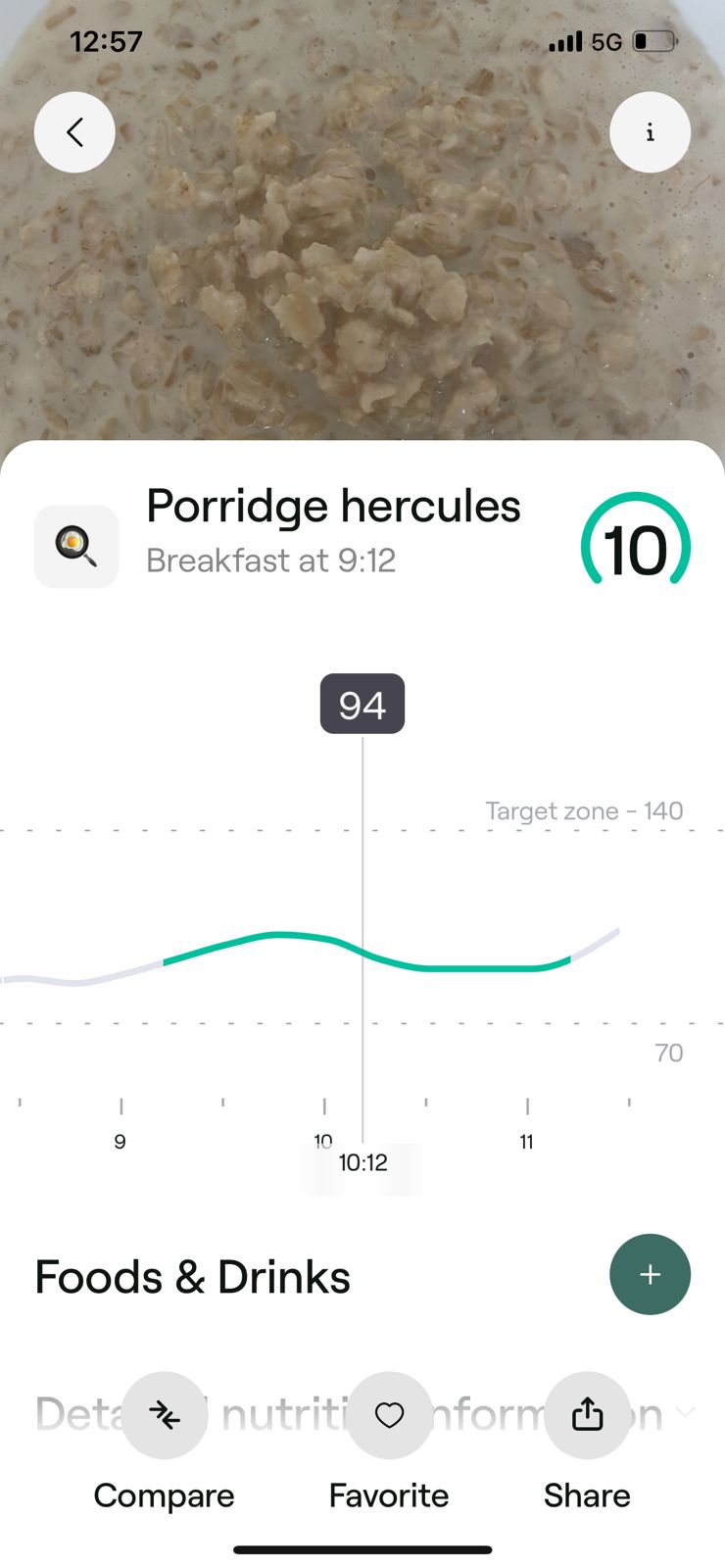 Oats glucose test result