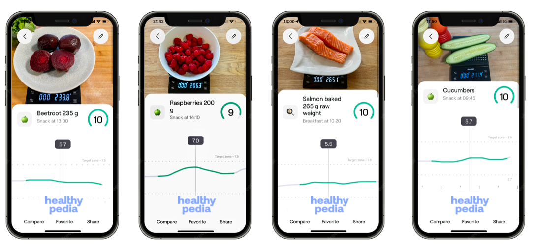 good food nutrition score veri