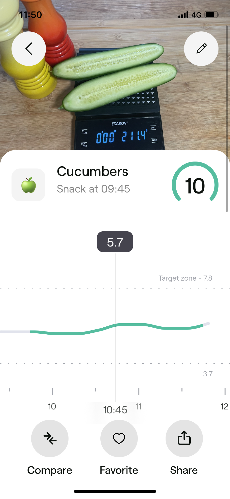 Cucumbers. Experiment by our expert