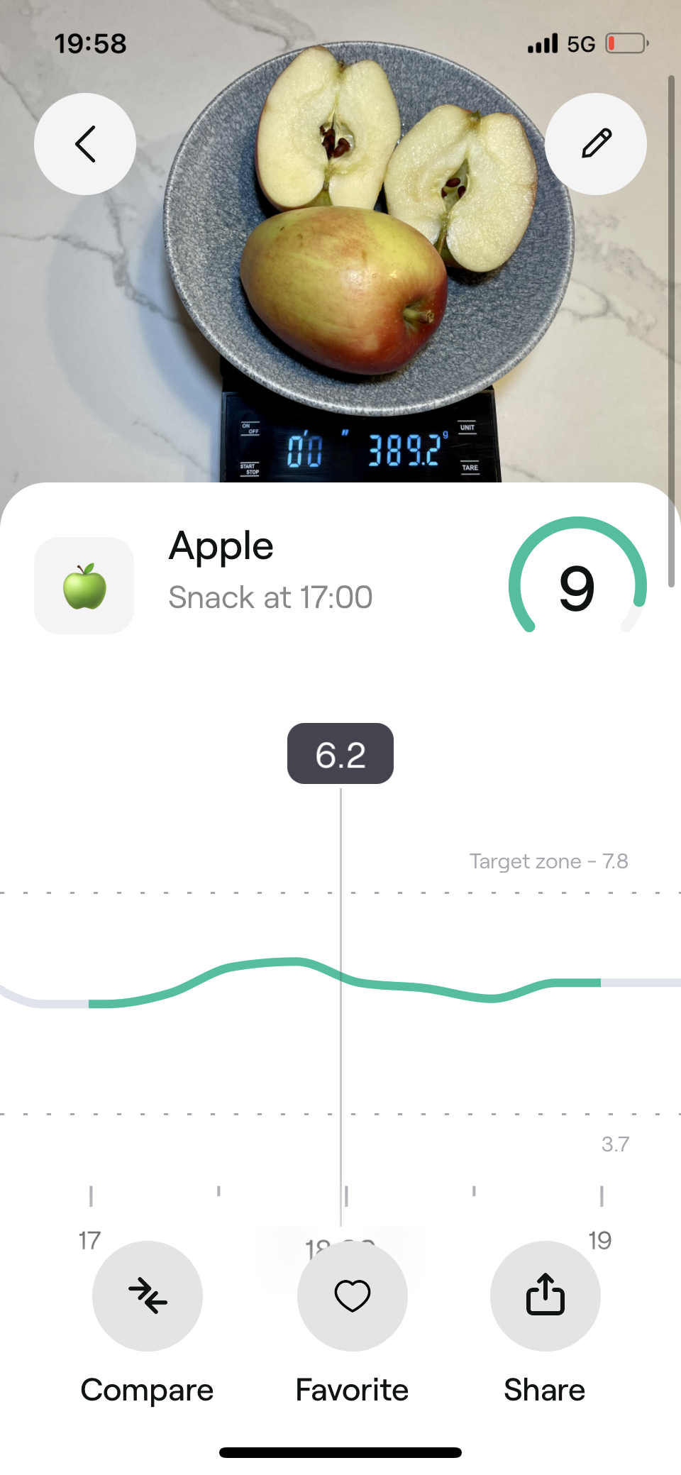 Apples. Experiment by our expert