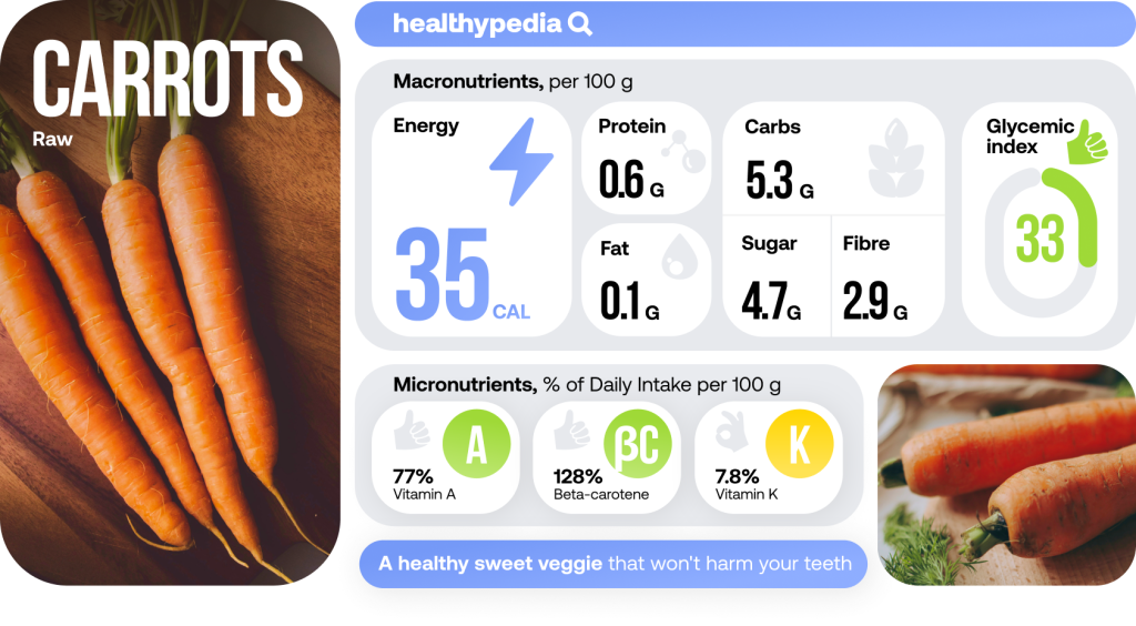 Infographic-Carrots-2, desk