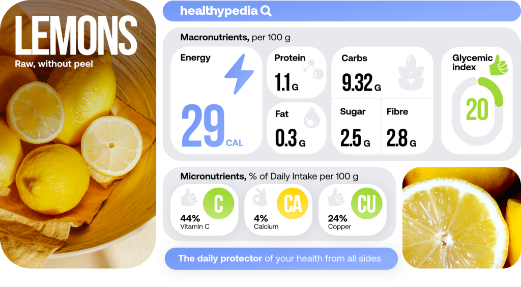 Infographic-lemons-1, desk