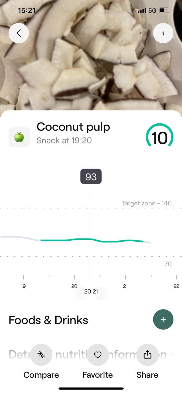 Coconut Blood Glucose Test Result