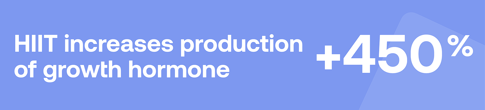 HIIT increases production of growth hormone +450%