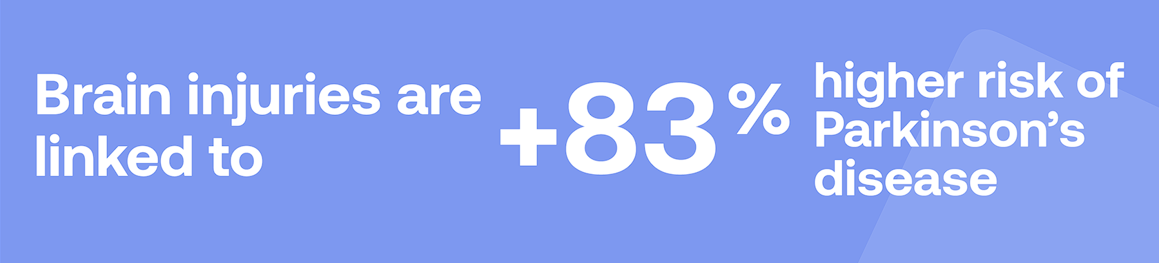 Brain injuries are linked to +83% higher risk of Parkinson's disease