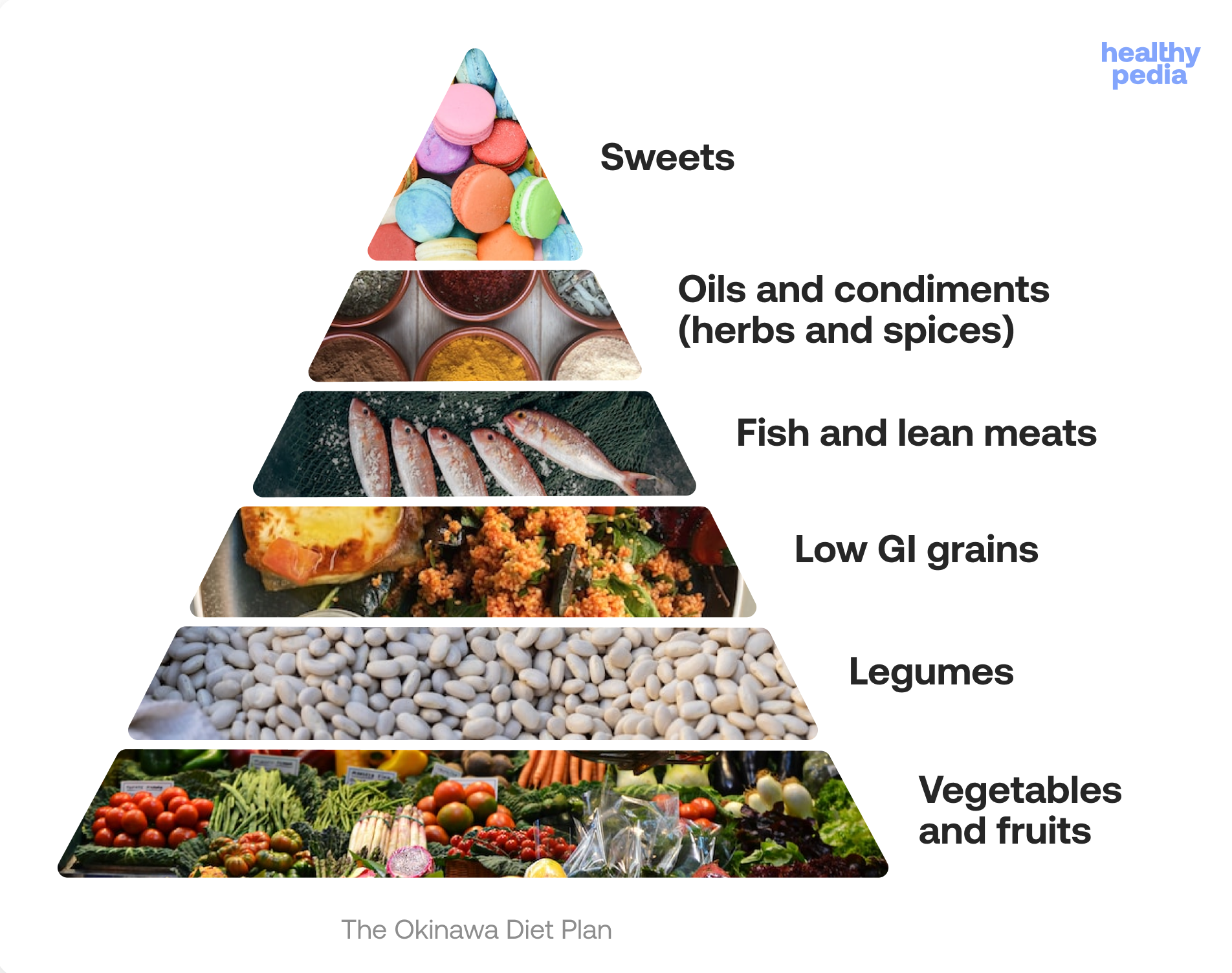 Okinawa Diet Plan Blue Zones