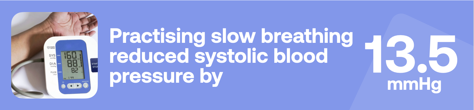 Practising slow breathing reduced systolic blood pressure by 13.5mmHg