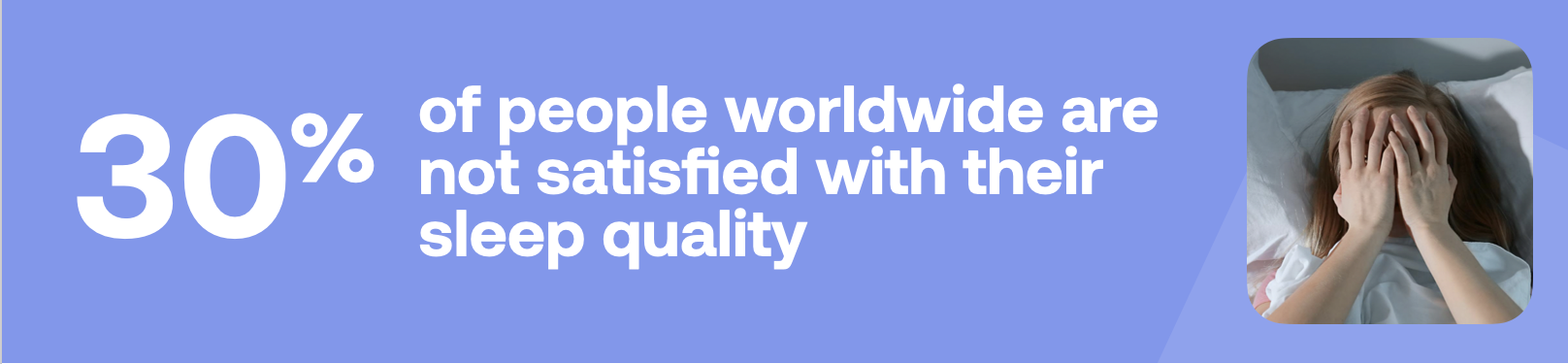 30% of people worldwibe are not satisfied with their sleep quality