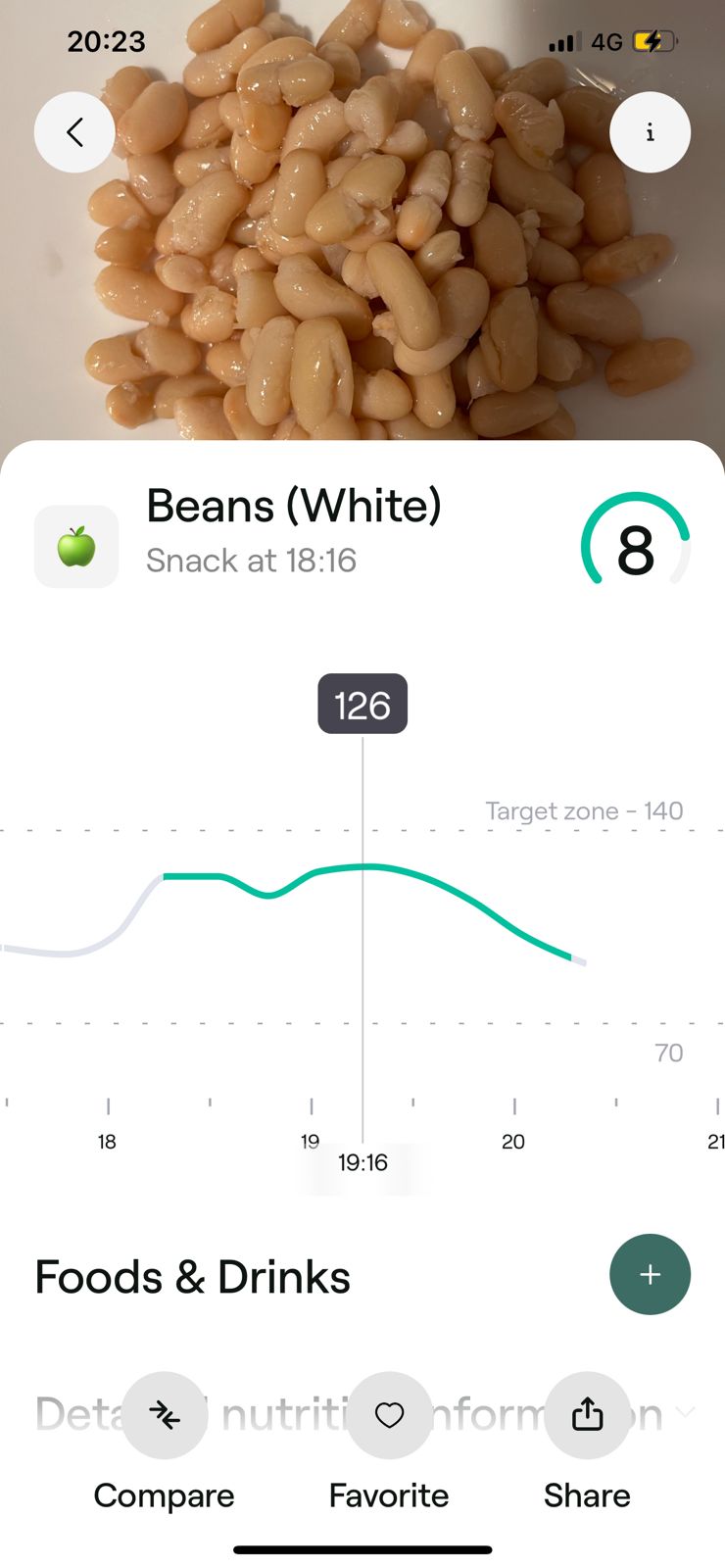 beans glucose test