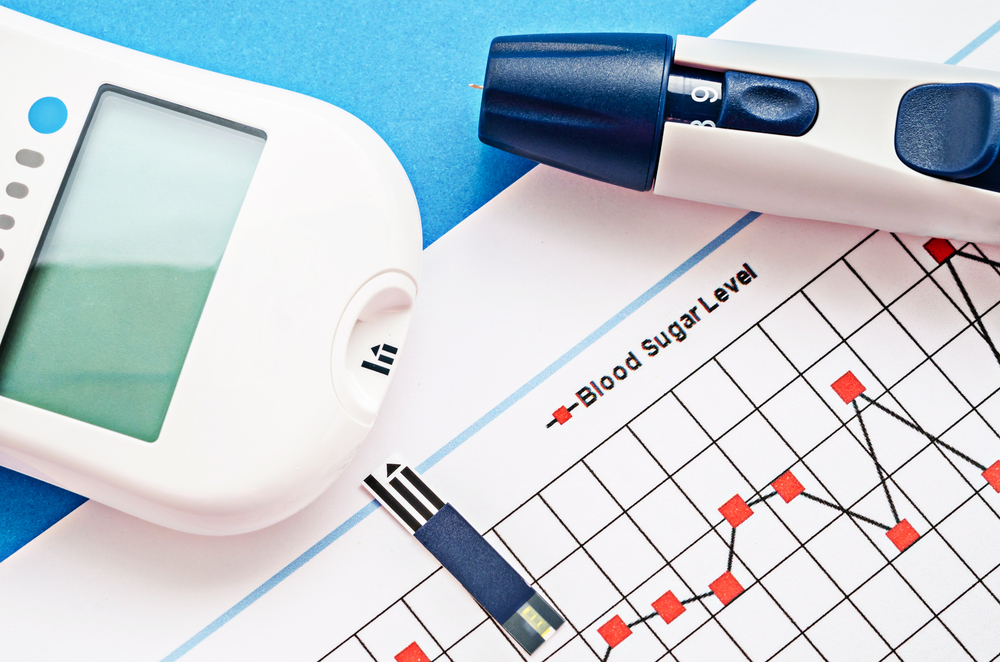 Blood,Sugar,Measurement,On,Blood,Sugar,Control,Chart.