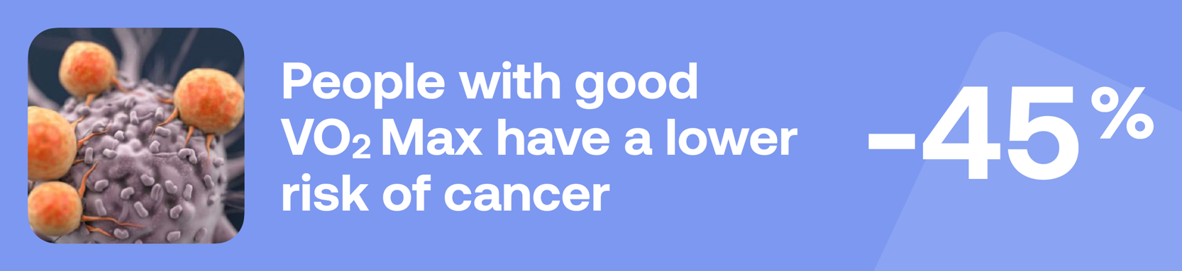 People with good VO₂ Max have a lower risk of cancer -45%