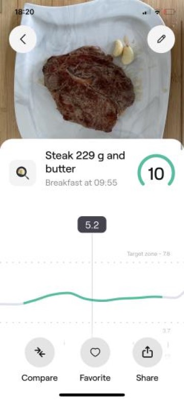 Beef and blood glucose impact