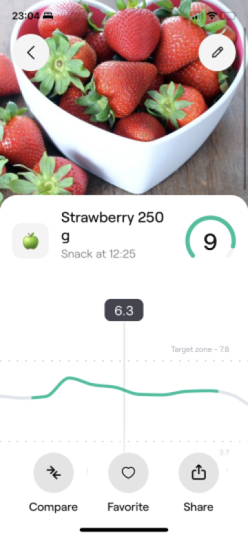 Strawberry and blood glucose impact