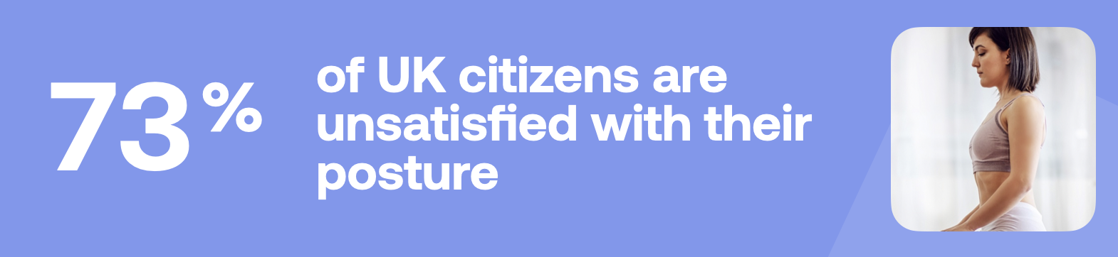 73% of UK citizens are unsatisfied with their posture