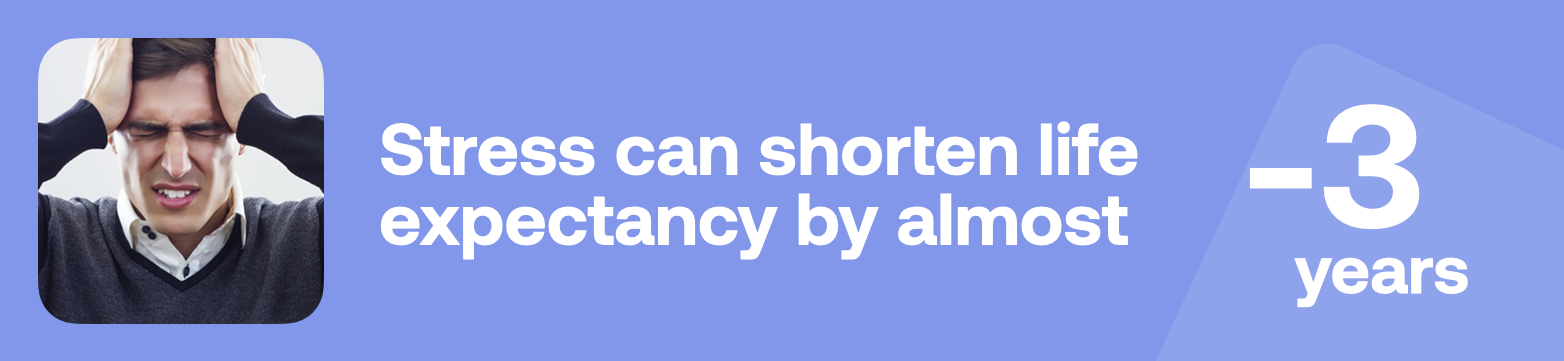 Stress can shorten life expectancy by almost -3 years