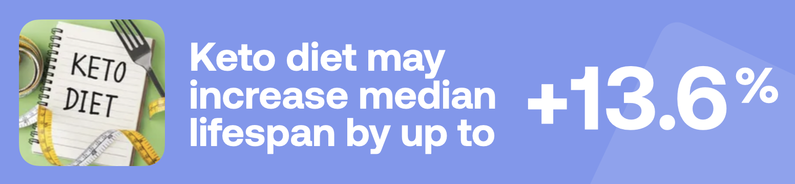 Keto diet may increase median lifespan by up to +13.6%