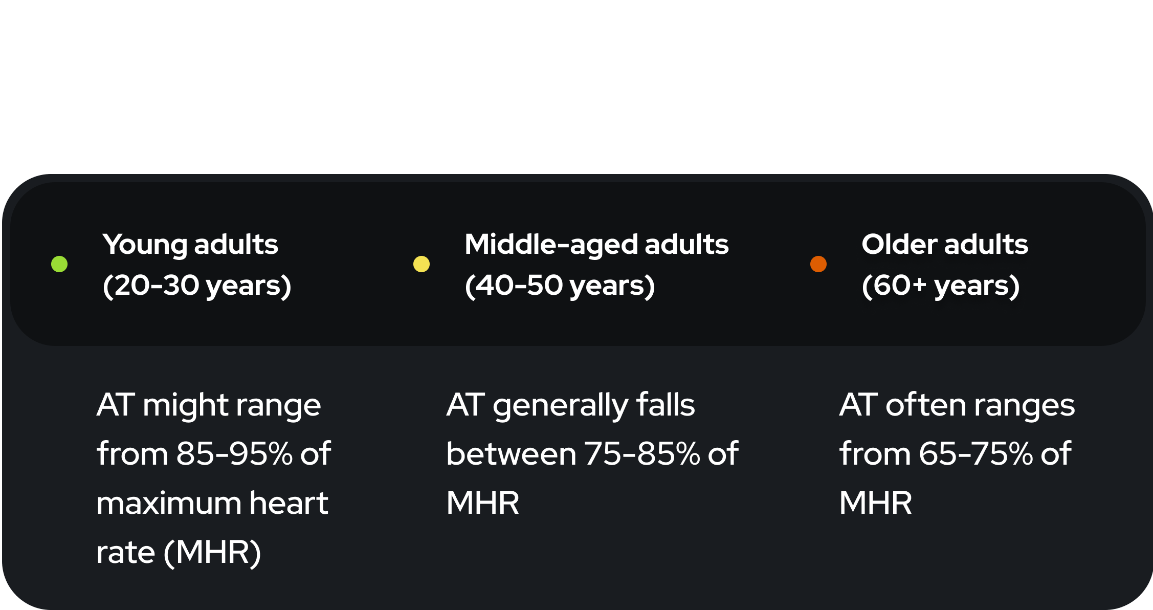 Anaerobic Threshold different age groups infographics